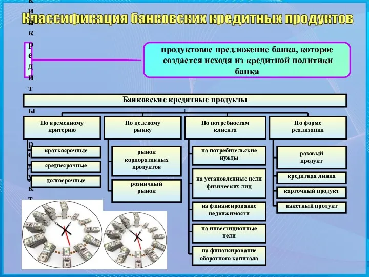 Классификация банковских кредитных продуктов Банковский кредитный продукт продуктовое предложение банка,