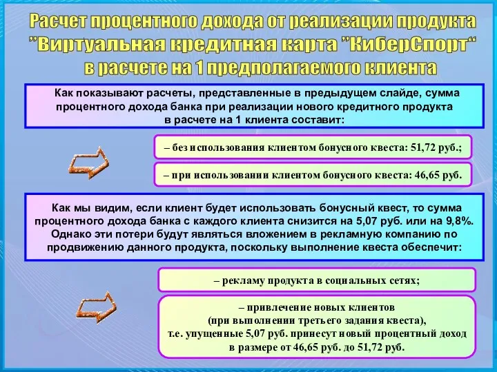 Расчет процентного дохода от реализации продукта ”Виртуальная кредитная карта ”КиберСпорт“