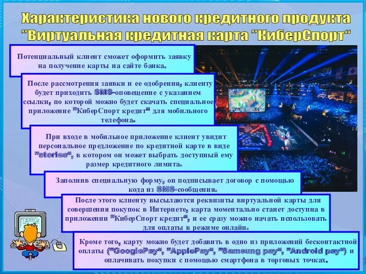 Характеристика нового кредитного продукта ”Виртуальная кредитная карта ”КиберСпорт“ Потенциальный клиент