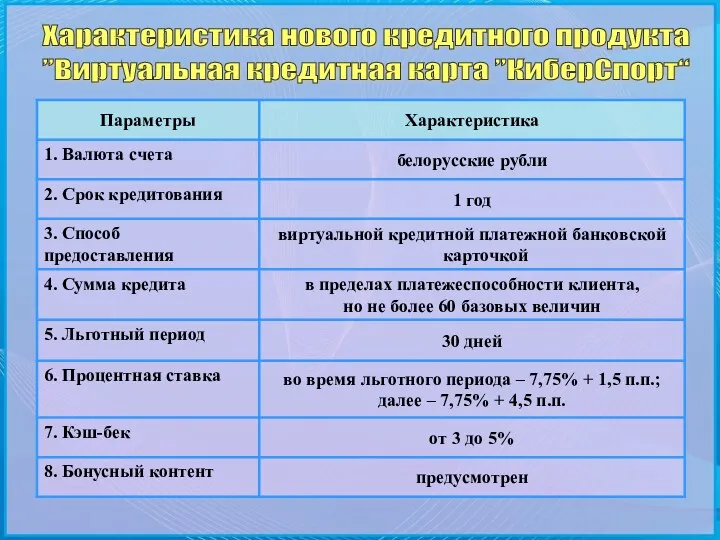 Характеристика нового кредитного продукта ”Виртуальная кредитная карта ”КиберСпорт“