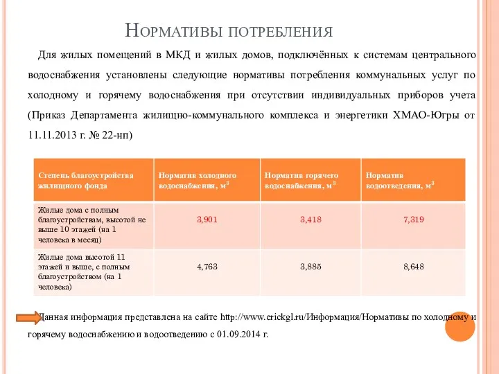 Нормативы потребления Для жилых помещений в МКД и жилых домов,