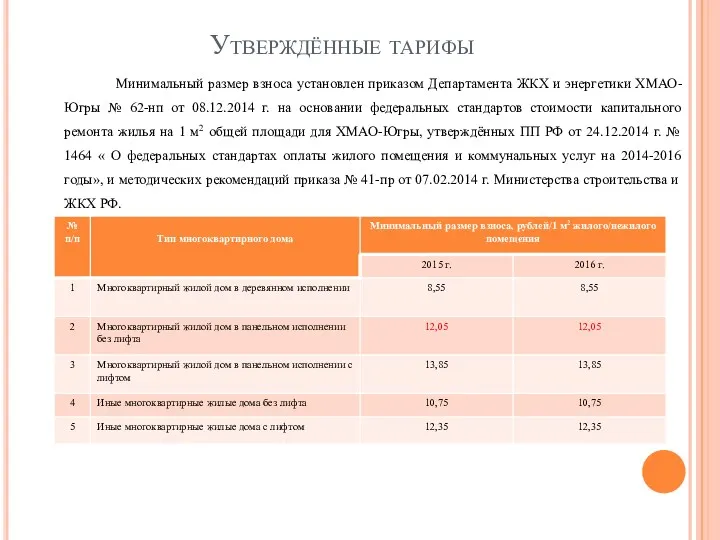 Утверждённые тарифы Минимальный размер взноса установлен приказом Департамента ЖКХ и