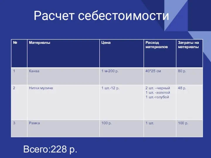 Расчет себестоимости Всего:228 р.