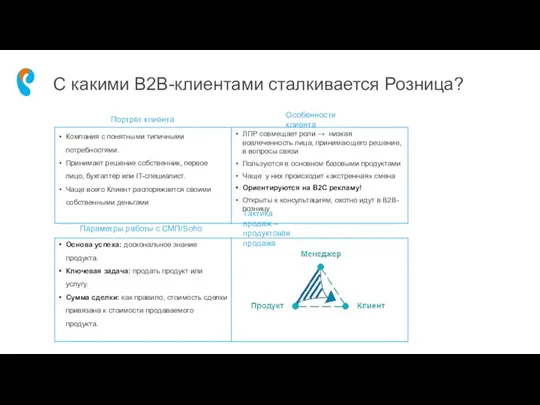 С какими B2B-клиентами сталкивается Розница? Портрет клиента Особенности клиента Параметры