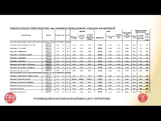 какого рода партнерство мы можем предложить нашим клиентам? ПРОИЗВОДСТВЕННАЯ КОМПАНИЯ «АЙСБЕРГ». 2019. ПАРТНЕРСТВО