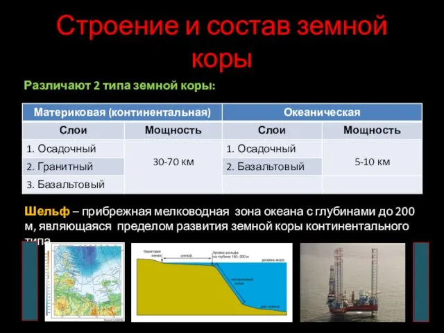 Строение и состав земной коры Шельф – прибрежная мелководная зона