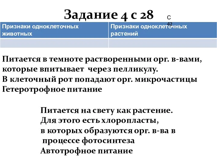 Задание 4 с 28 Питается в темноте растворенными орг. в-вами,