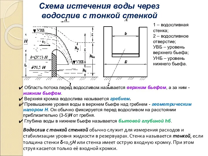 Схема истечения воды через водослив с тонкой стенкой 1 –