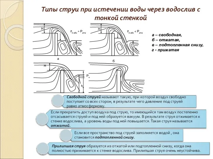 Типы струи при истечении воды через водослив с тонкой стенкой