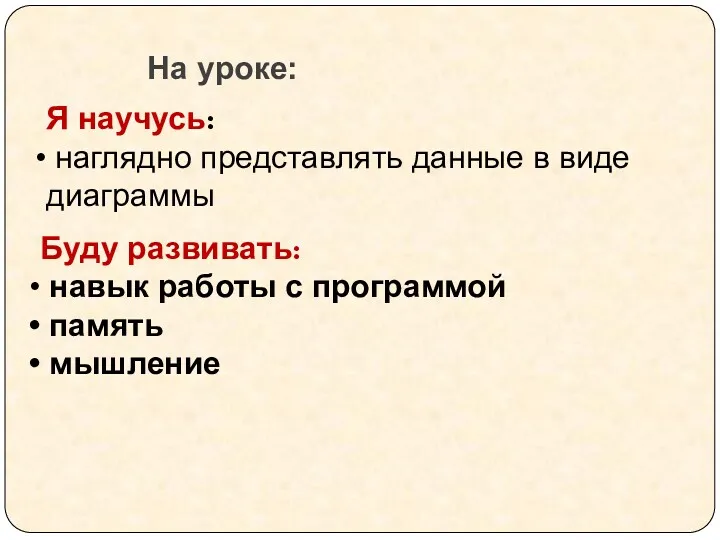 Я научусь: наглядно представлять данные в виде диаграммы На уроке: Буду развивать: навык