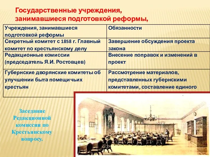 Государственные учреждения, занимавшиеся подготовкой реформы, Заседание Редакционной комиссии по Крестьянскому вопросу.