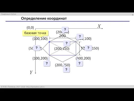 Определение координат (0,0) X Y (100,100) (200,50) (200,250) (100,200) (300,100)