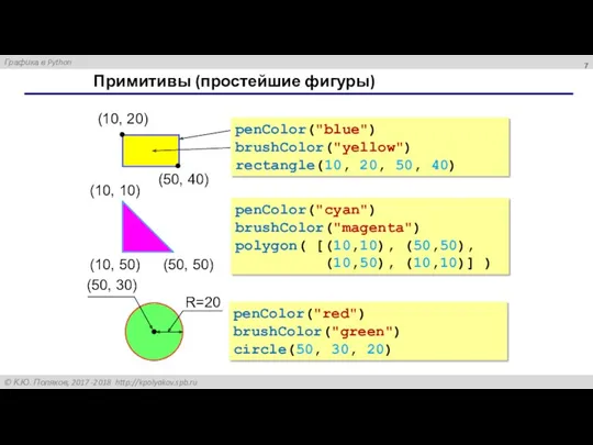 Примитивы (простейшие фигуры) penColor("blue") brushColor("yellow") rectangle(10, 20, 50, 40) penColor("red")