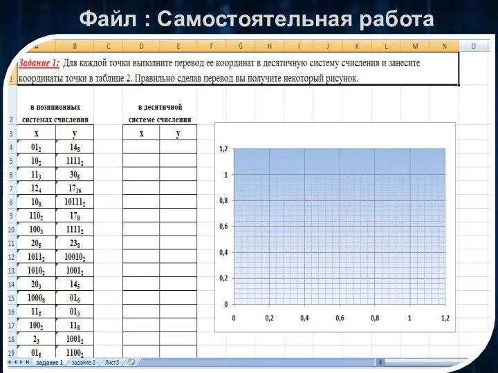 Файл : Самостоятельная работа