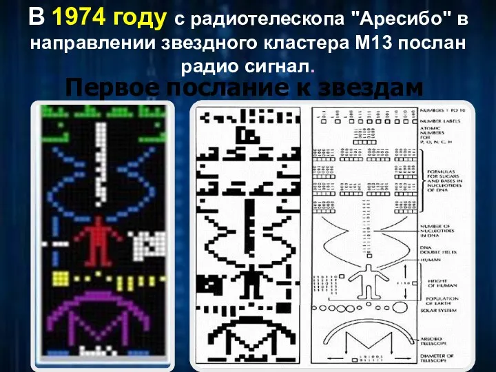 В 1974 году с радиотелескопа "Аресибо" в направлении звездного кластера M13 послан радио