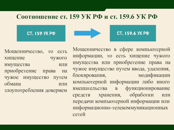 Соотношение ст. 159 УК РФ и ст. 159.6 УК РФ