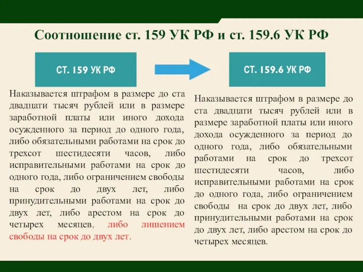 Соотношение ст. 159 УК РФ и ст. 159.6 УК РФ