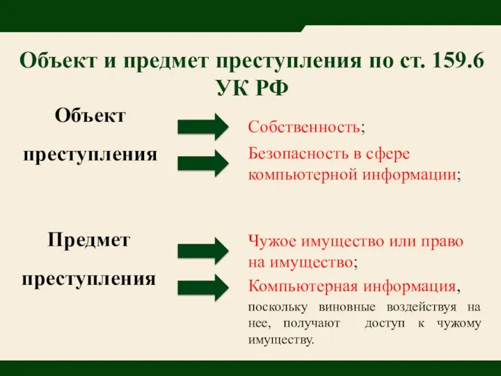 Объект и предмет преступления по ст. 159.6 УК РФ поскольку