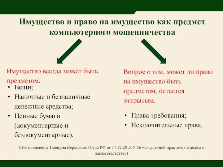 Имущество и право на имущество как предмет компьютерного мошенничества Имущество