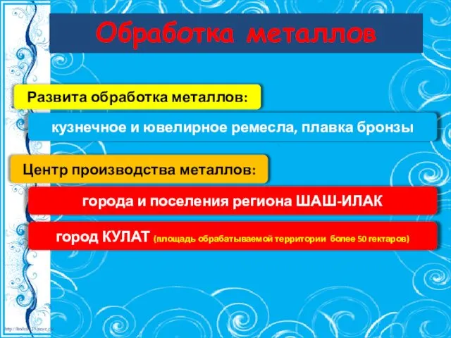 Обработка металлов Развита обработка металлов: кузнечное и ювелирное ремесла, плавка