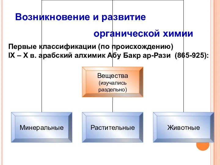 Возникновение и развитие органической химии Первые классификации (по происхождению) IX