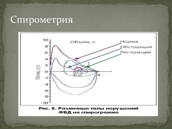 Спирометрия