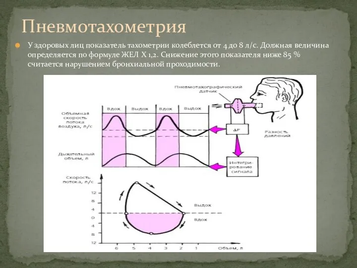 У здоровых лиц показатель тахометрии колеблется от 4 до 8