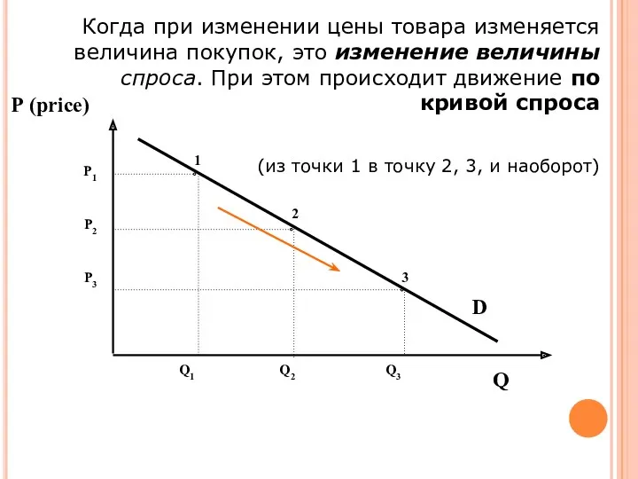 Р (price) Р1 Р2 Р3 Q1 Q2 Q3 Q 1