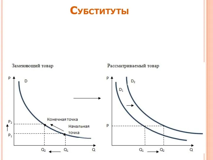 Субституты