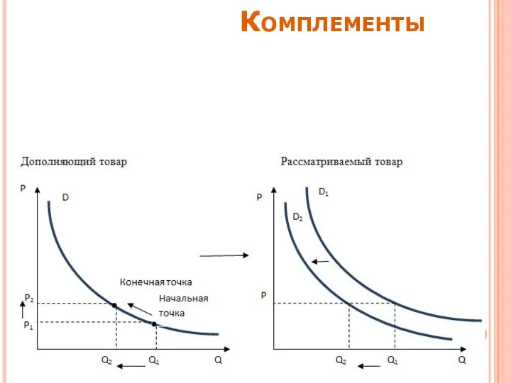 Комплементы