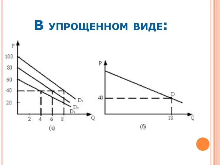 В упрощенном виде: