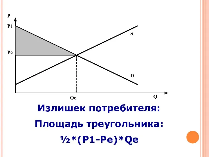 Рe Р Qe