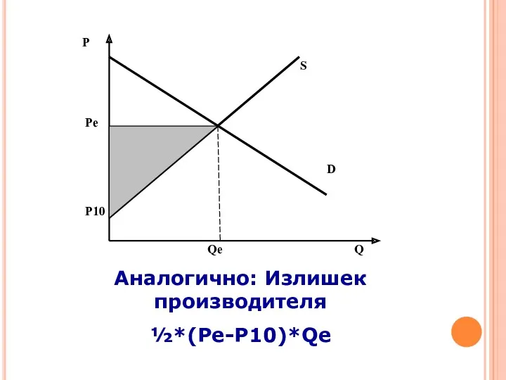 Рe Р10 Qe