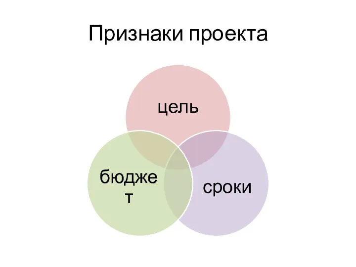 Признаки проекта