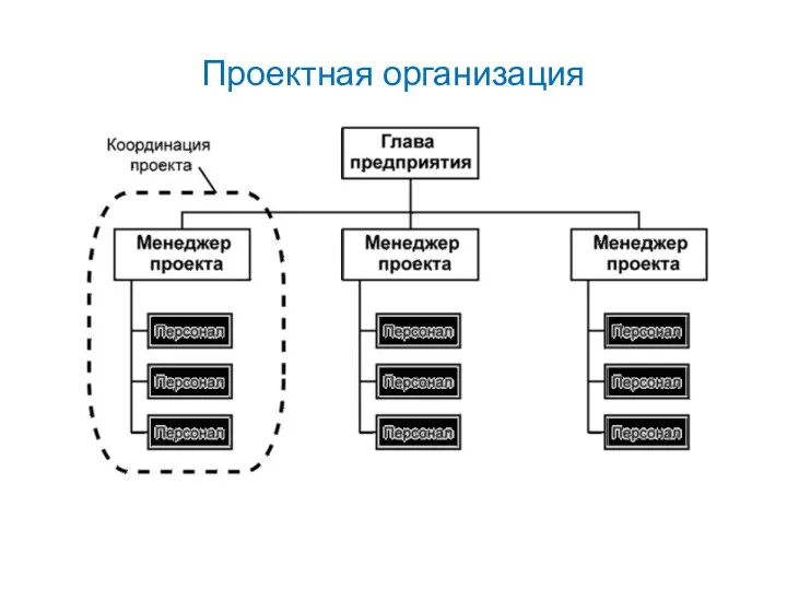 Проектная организация