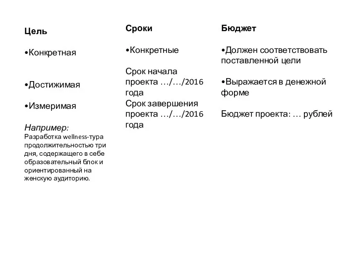 Цель •Конкретная •Достижимая •Измеримая Например: Разработка wellness-тура продолжительностью три дня,