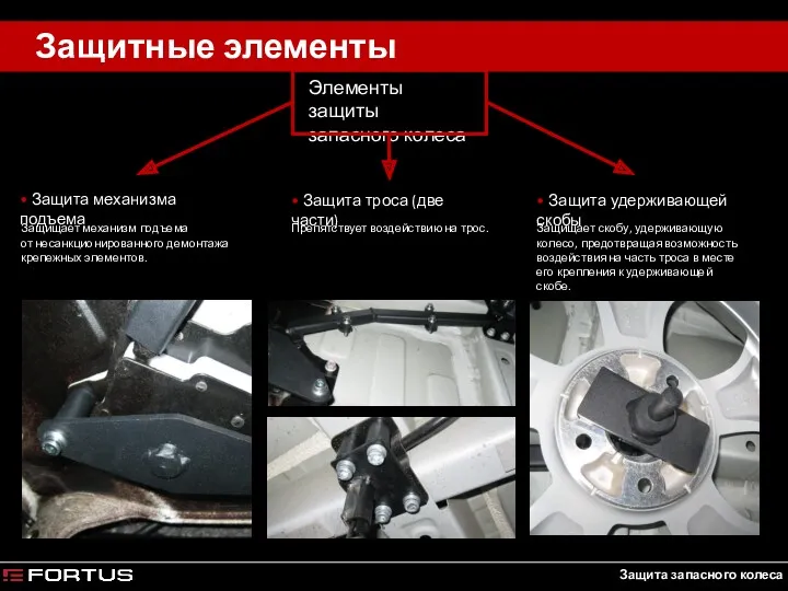 Защитные элементы Защита запасного колеса Препятствует воздействию на трос. Защищает