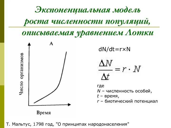 Экспоненциальная модель роста численности популяций, описываемая уравнением Лотки где N