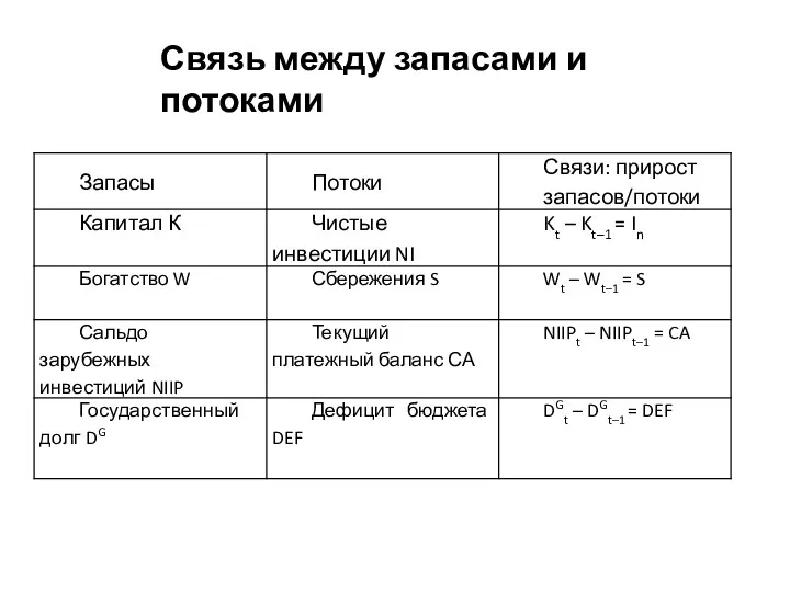 Связь между запасами и потоками