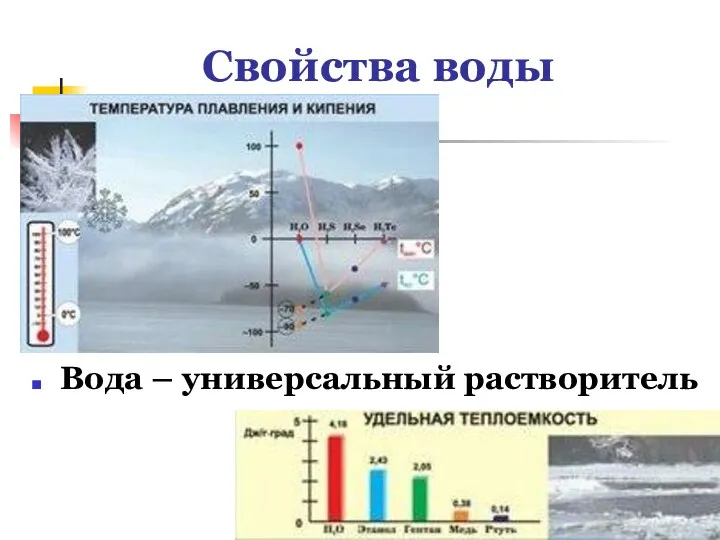 Свойства воды Вода – универсальный растворитель