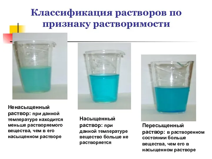 Классификация растворов по признаку растворимости Ненасыщенный раствор: при данной температуре