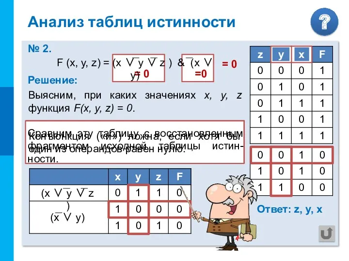 = 0 Анализ таблиц истинности № 2. Решение: Выясним, при