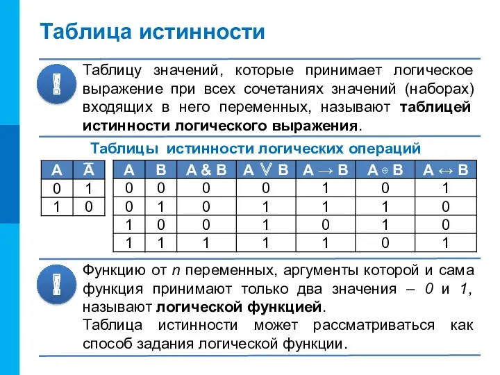 Таблица истинности Таблицу значений, которые принимает логическое выражение при всех