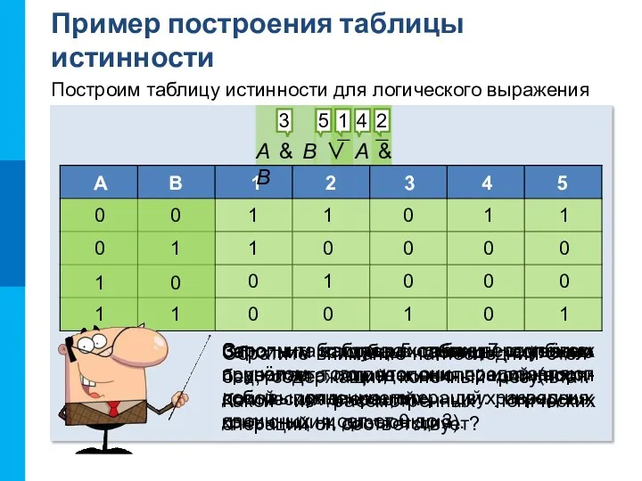 Пример построения таблицы истинности Построим таблицу истинности для логического выражения