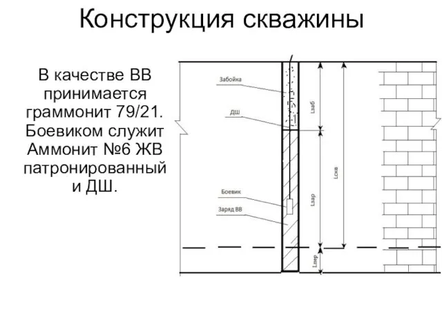 Конструкция скважины В качестве ВВ принимается граммонит 79/21. Боевиком служит Аммонит №6 ЖВ патронированный и ДШ.