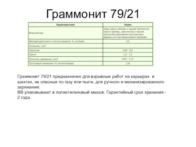 Граммонит 79/21 Граммонит 79/21 предназначен для взрывных работ на карьерах