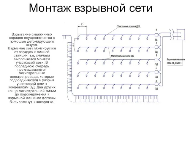 Монтаж взрывной сети Взрывание скважинных зарядов осуществляется с помощью детонирующего