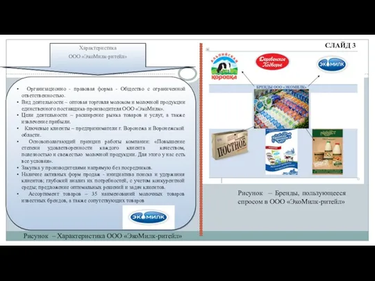 Характеристика ООО «ЭкоМилк-ритейл» Рисунок – Характеристика ООО «ЭкоМилк-ритейл» Организационно -