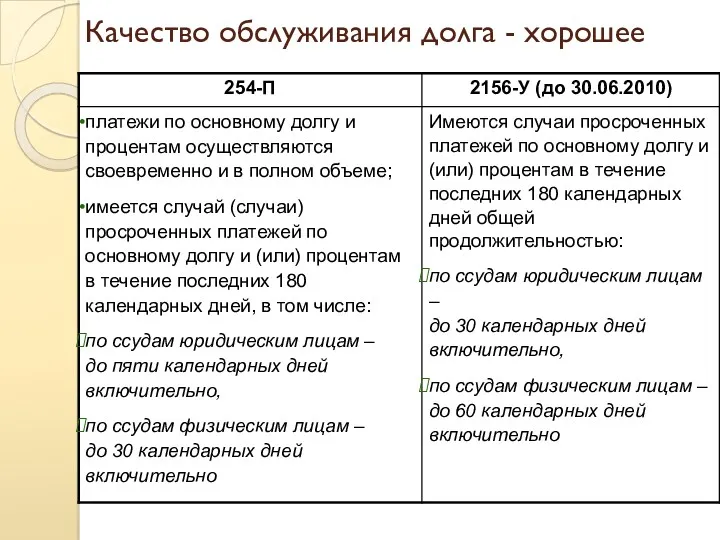 Качество обслуживания долга - хорошее