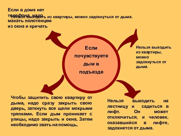 Нельзя выходить из квартиры, можно задохнуться от дыма. Если почувствуете